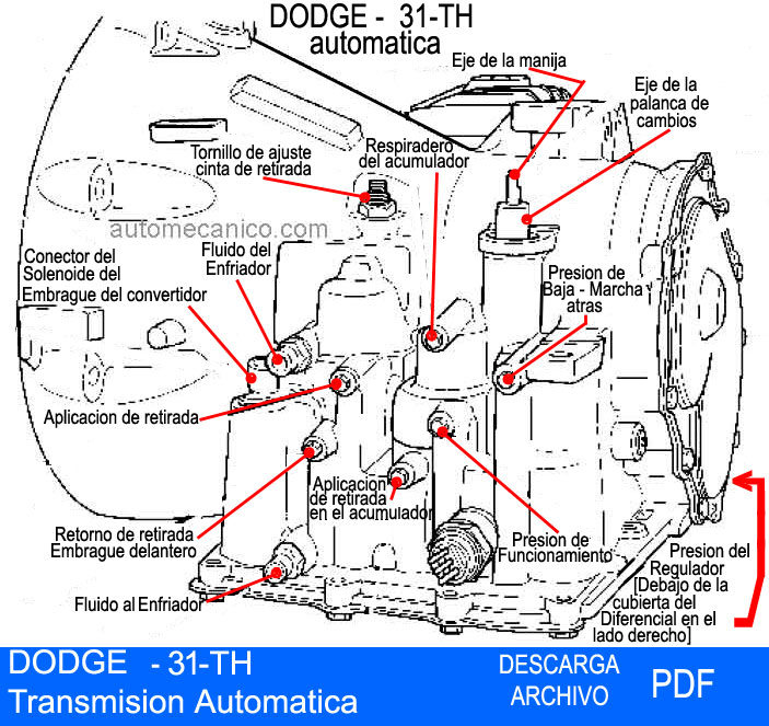 DODGE Transmision Automatica 31-TH - PDF 86 pags.